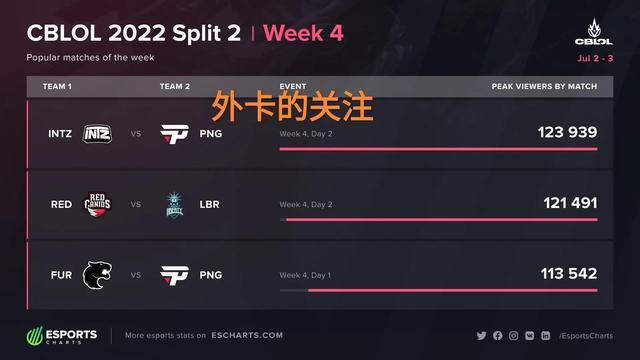 的挑战时 的挑战时